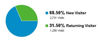 Read more about the article LEPBC redesigned website facts and figures- 1st Quarterly Update